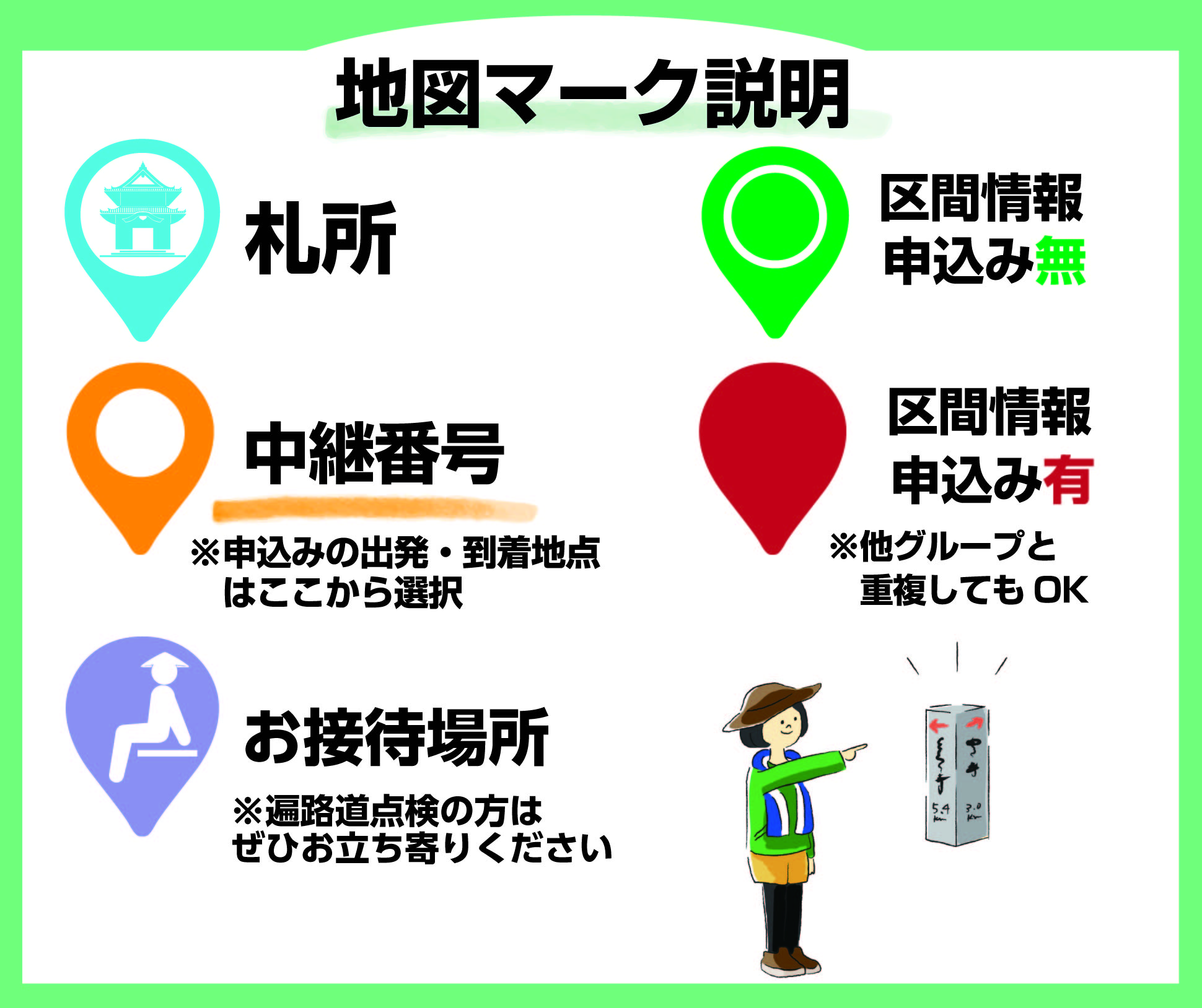 地図マーク説明